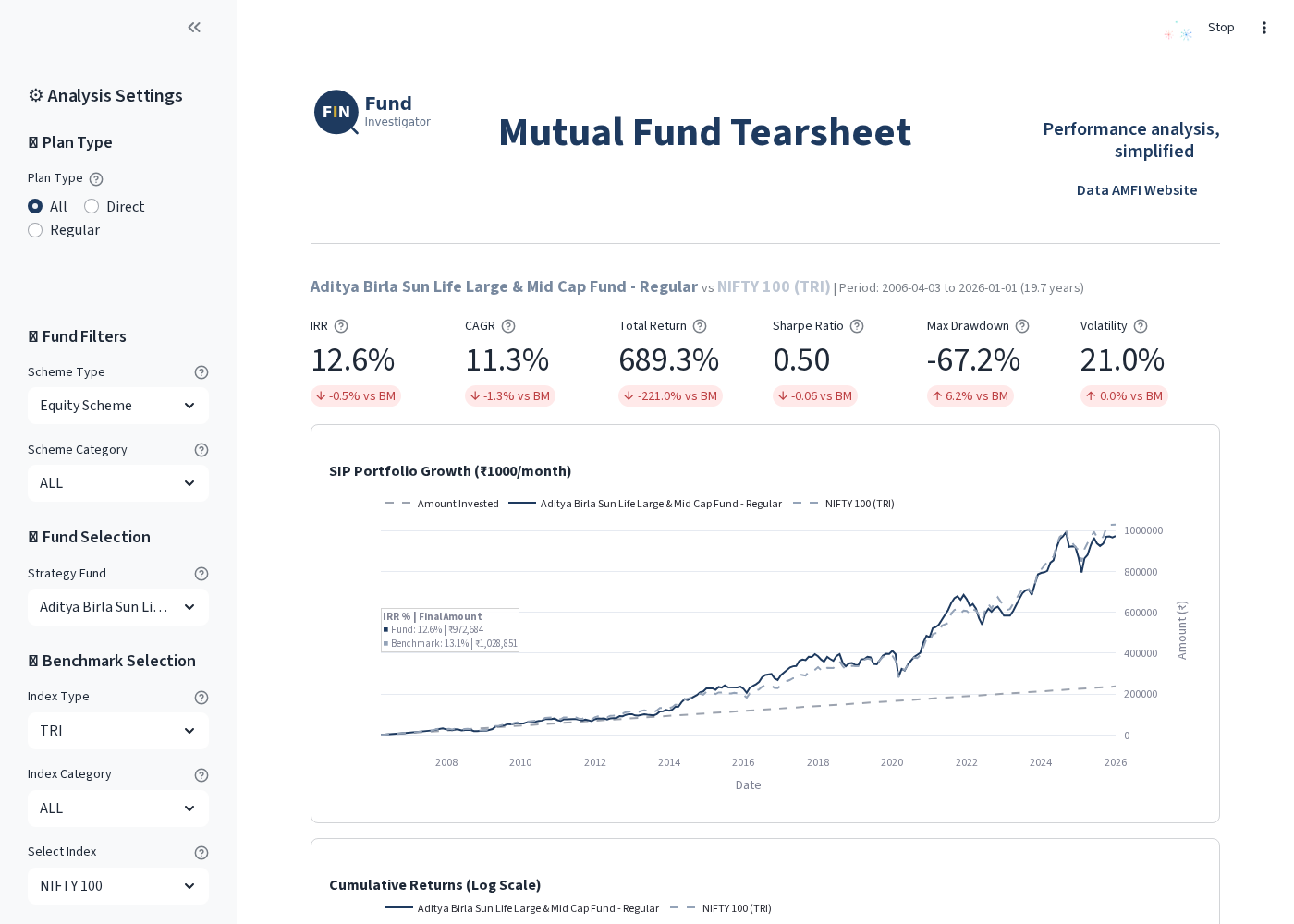 Deepdive app showing mutual fund performance metrics and charts